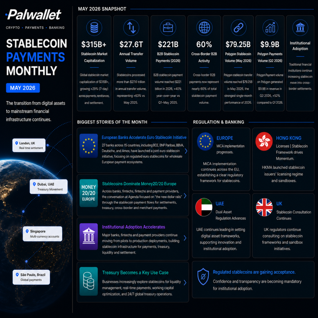 Stablecoin Payments Report – May 2026
